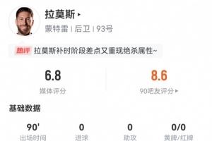 差点绝平！拉莫斯本场数据：3解围1拦截1抢断 7长传5成功+2射门