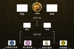 3队断层！世俱杯冠军赔率：巴黎领跑，切尔西第二，皇马第三