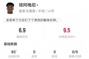 琼阿梅尼本场数据：1关键传球+3犯规2抢断 6对抗4成功 获评6.9分
