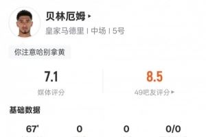 贝林厄姆本场数据：1过人成功1关键传球3地面对抗成功，评分7.1